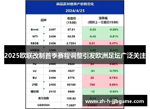 2025欧联改制首季赛程调整引发欧洲足坛广泛关注