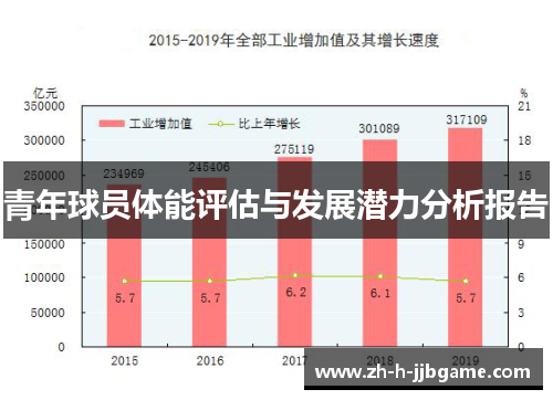 青年球员体能评估与发展潜力分析报告 青年球员体能评估与发展潜力分析报告