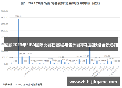 回顾2023年FIFA国际比赛日赛程与各洲赛事发展脉络全景总结 回顾2023年FIFA国际比赛日赛程与各洲赛事发展脉络全景总结