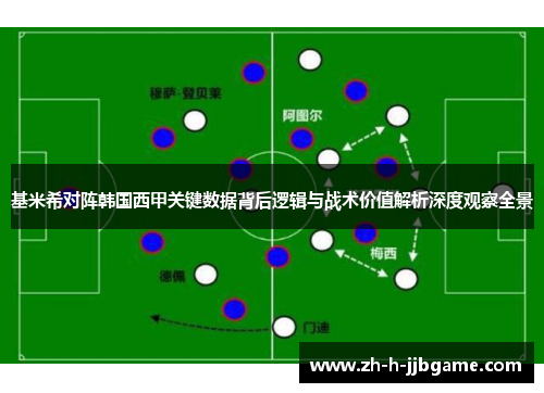 基米希对阵韩国西甲关键数据背后逻辑与战术价值解析深度观察全景