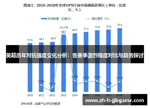 英超历年对抗强度变化分析:各赛季激烈程度对比与趋势探讨 英超历年对抗强度变化分析:各赛季激烈程度对比与趋势探讨
