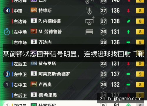 某前锋状态回升信号明显，连续进球找回射门靴