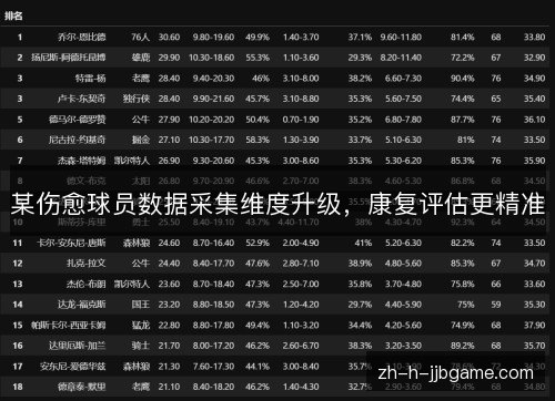 某伤愈球员数据采集维度升级，康复评估更精准